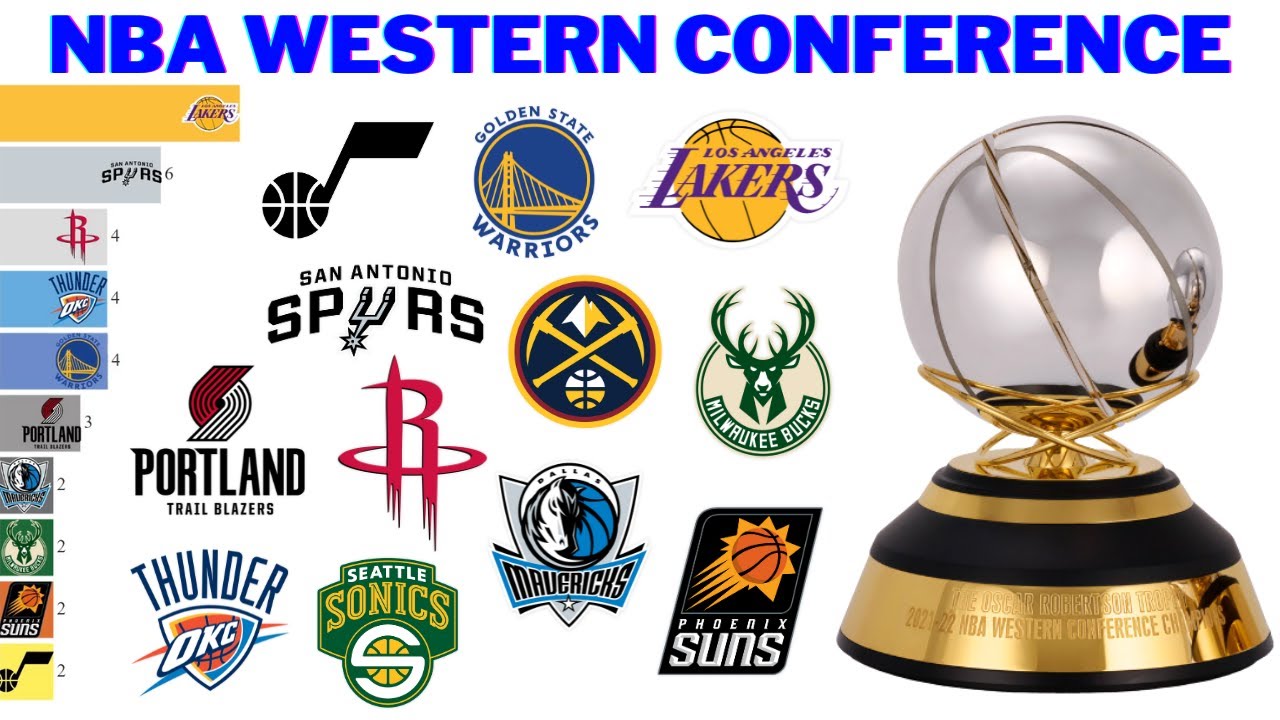 NBA Western Conference Champions (1971 - 2023)