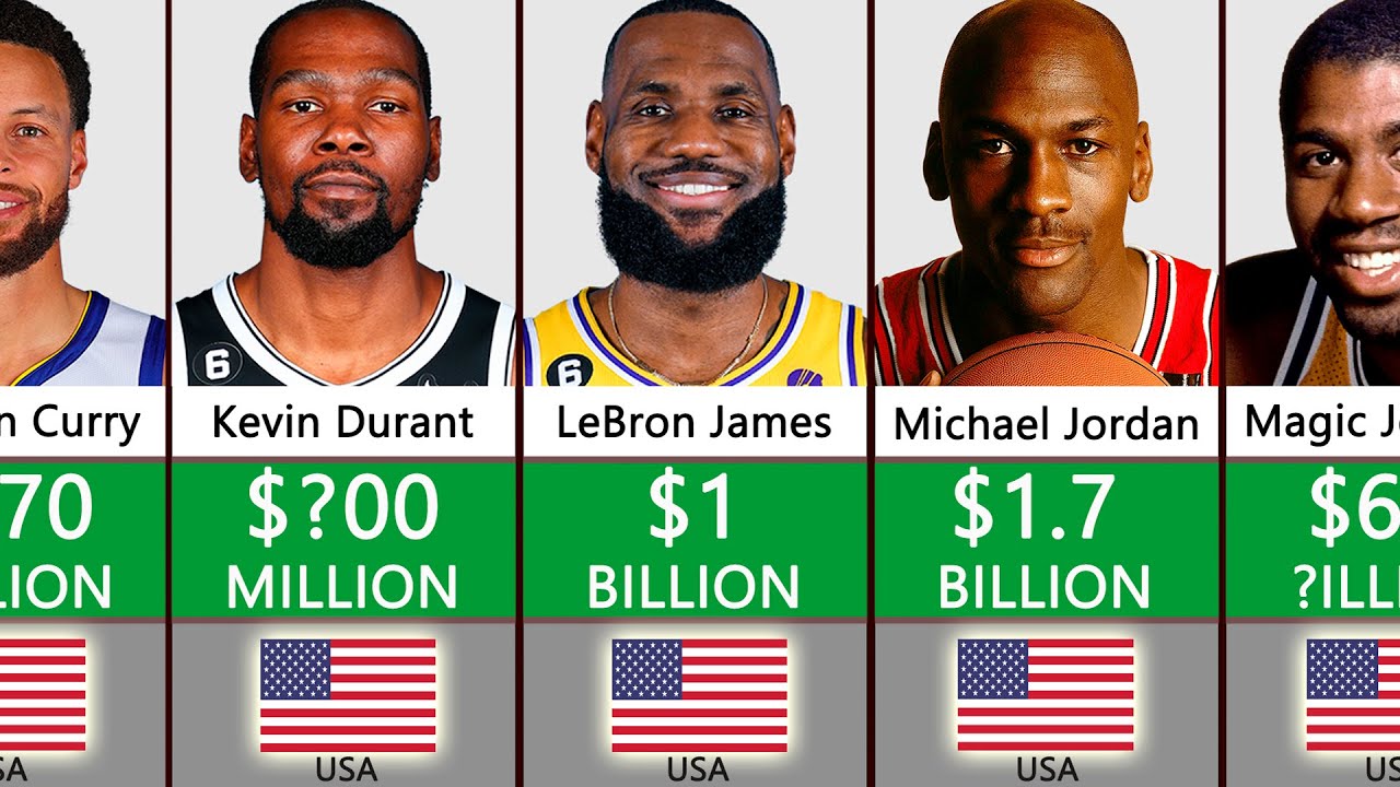 Richest Basketball Players