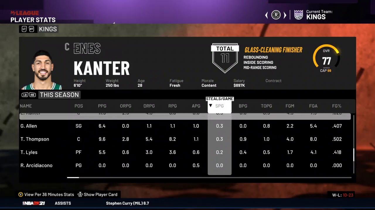 IGNBA 2K21: Feb 10 Player stats (Hornets, Jazz, Kings, Knicks, Lakers)