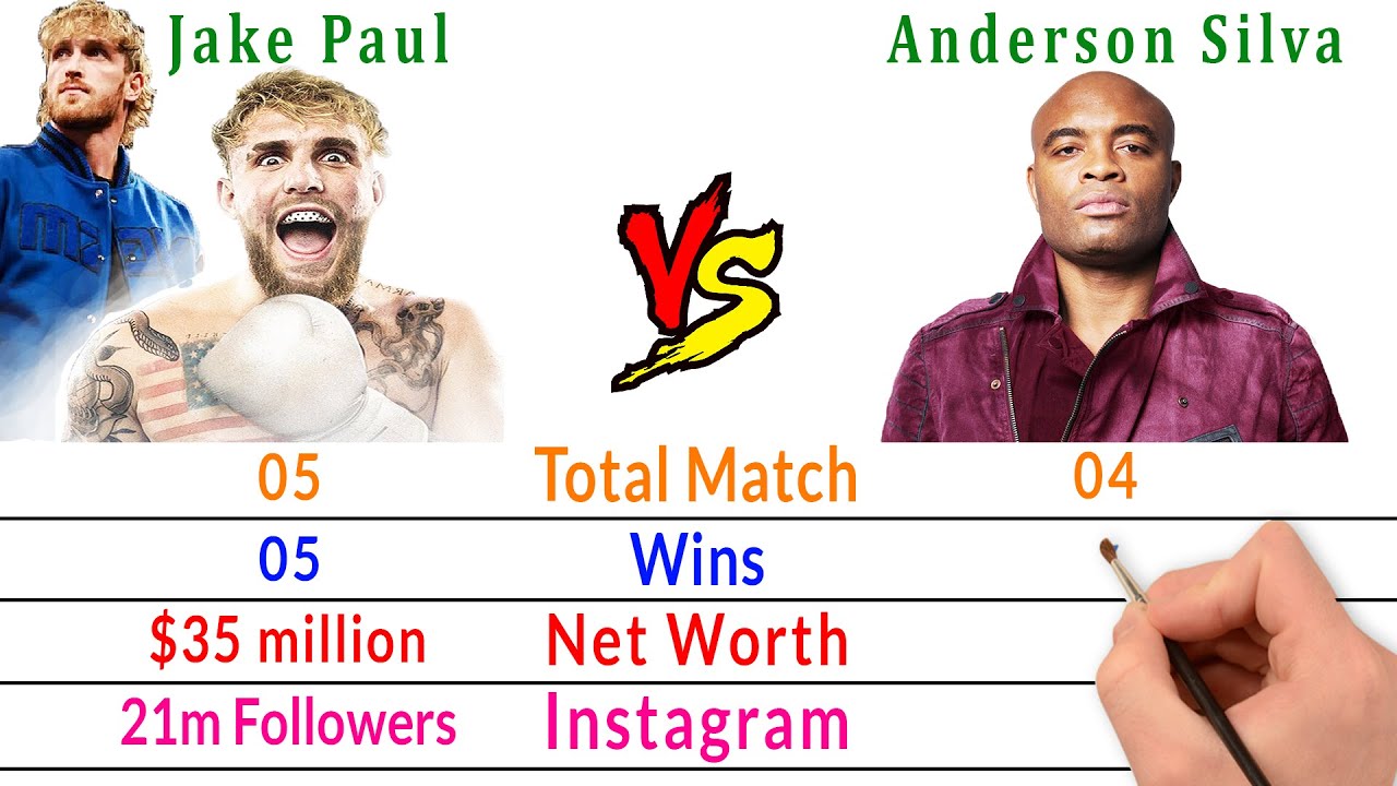 Jake Paul Vs Anderson Silva – Bio2oons | Only Sports And Health